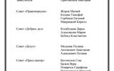 Структура школьного совета старшеклассников